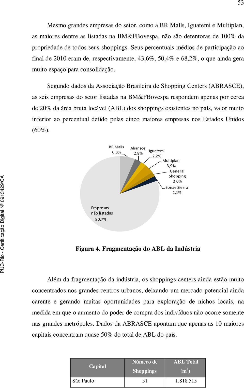 Segundo dados da Associação Brasileira de Shopping Centers (ABRASCE), as seis empresas do setor listadas na BM&FBovespa respondem apenas por cerca de 20% da área bruta locável (ABL) dos shoppings