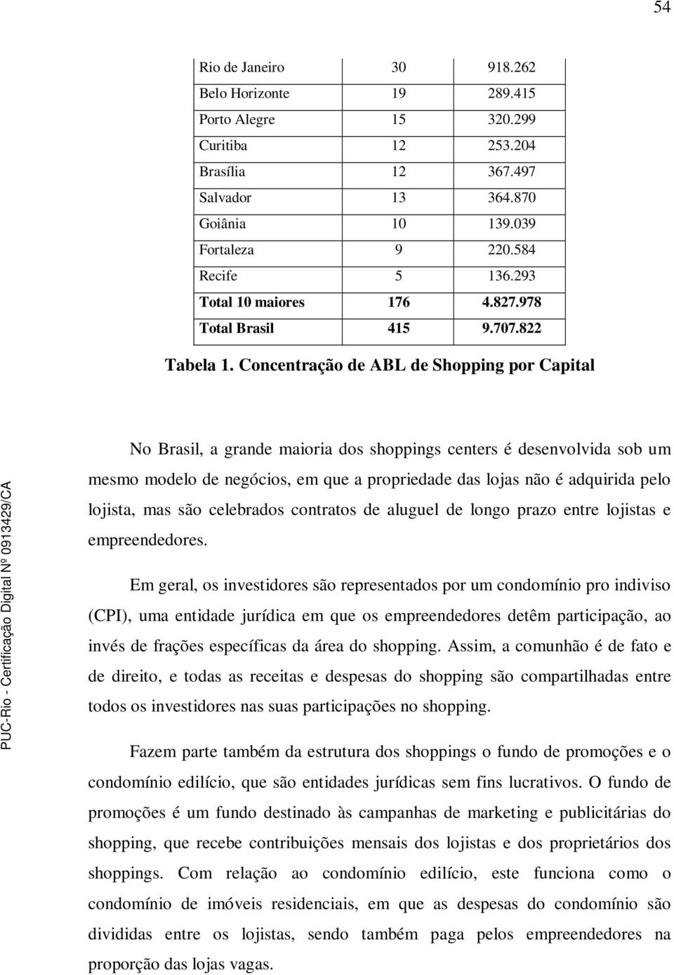 Concentração de ABL de Shopping por Capital No Brasil, a grande maioria dos shoppings centers é desenvolvida sob um mesmo modelo de negócios, em que a propriedade das lojas não é adquirida pelo