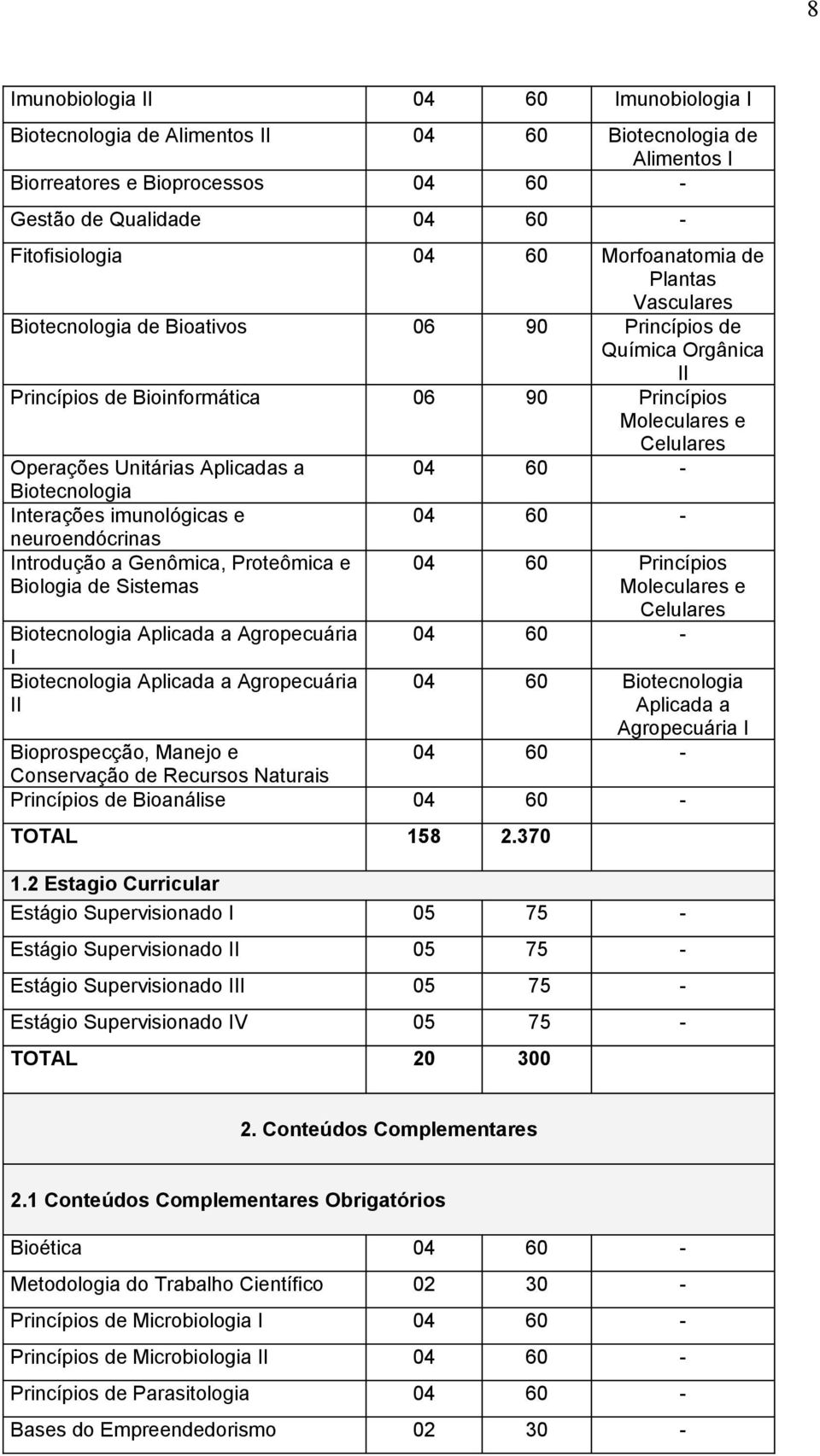 Biologia de Sistemas Aplicada a Agropecuária I Aplicada a Agropecuária II 04 60 Princípios 04 60-04 60 Aplicada a Agropecuária I 04 60 - Bioprospecção, Manejo e Conservação de Recursos Naturais