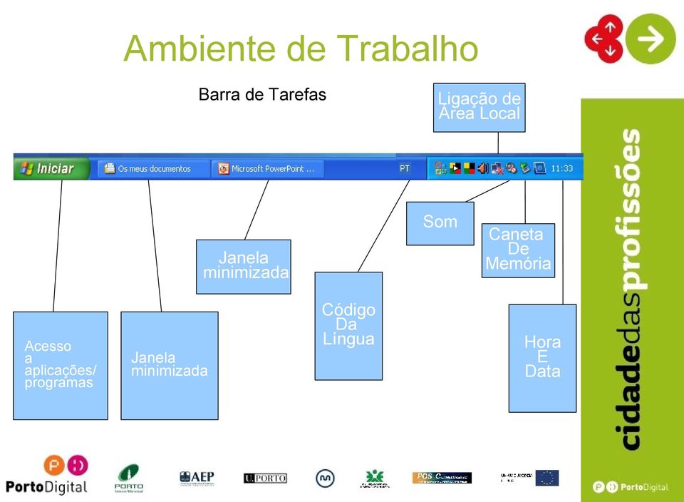 Acesso a aplicações/ programas Código Da