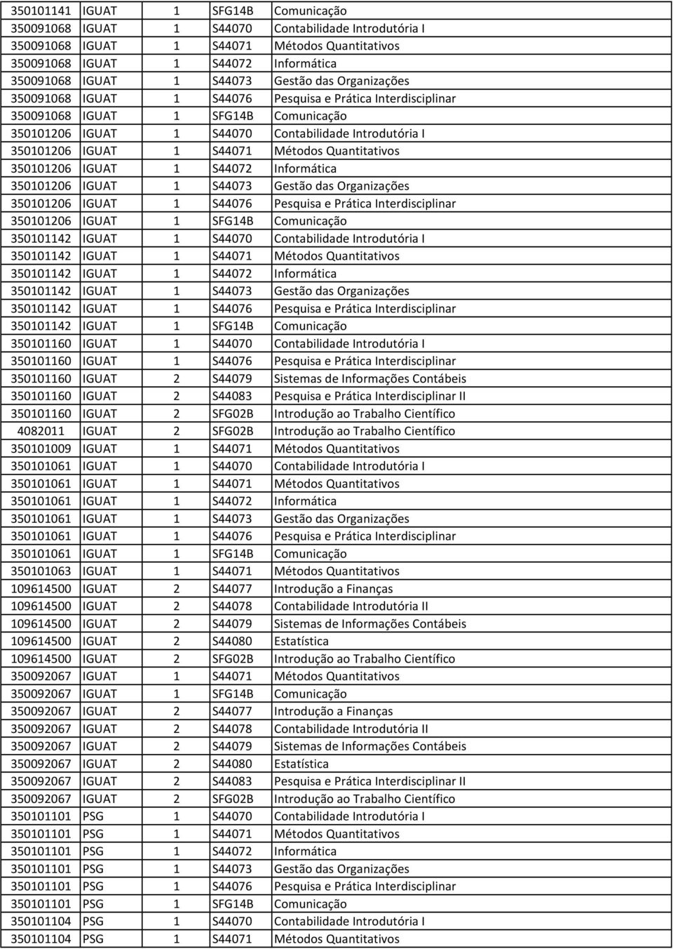 S44071 Métodos Quantitativos 350101206 IGUAT 1 S44072 Informática 350101206 IGUAT 1 S44073 Gestão das Organizações 350101206 IGUAT 1 S44076 Pesquisa e Prática Interdisciplinar 350101206 IGUAT 1