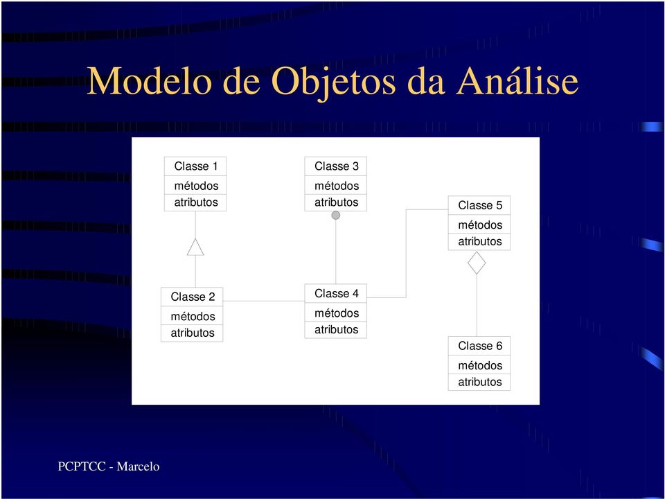 métodos atributos Classe 2 métodos atributos