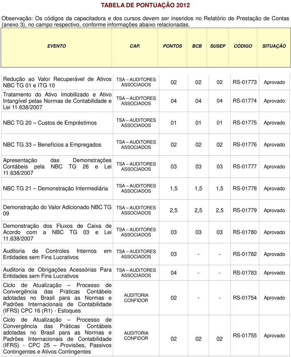 638/2007 NBC TG 21 Demonstração Intermediária 02 02 02 RS-01776 03 03 03 RS-01777 1,5 1,5 1,5 RS-01778 Demonstração do Valor Adicionado NBC TG 09 Demonstração dos Fluxos de Caixa de Acordo com a NBC