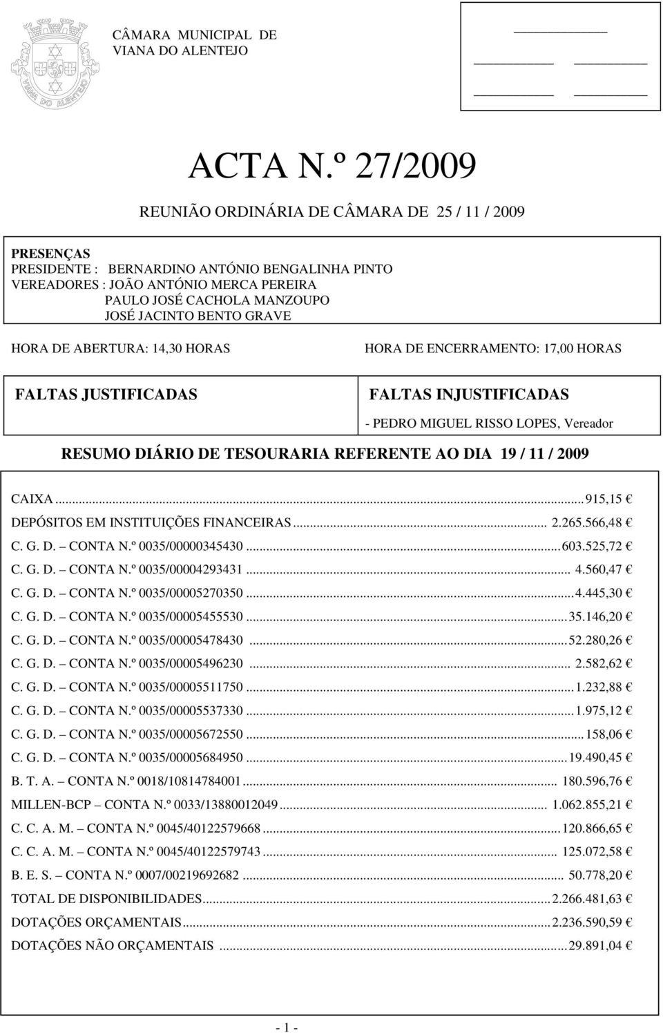 BENTO GRAVE HORA DE ABERTURA: 14,30 HORAS HORA DE ENCERRAMENTO: 17,00 HORAS FALTAS JUSTIFICADAS FALTAS INJUSTIFICADAS - PEDRO MIGUEL RISSO LOPES, Vereador RESUMO DIÁRIO DE TESOURARIA REFERENTE AO DIA