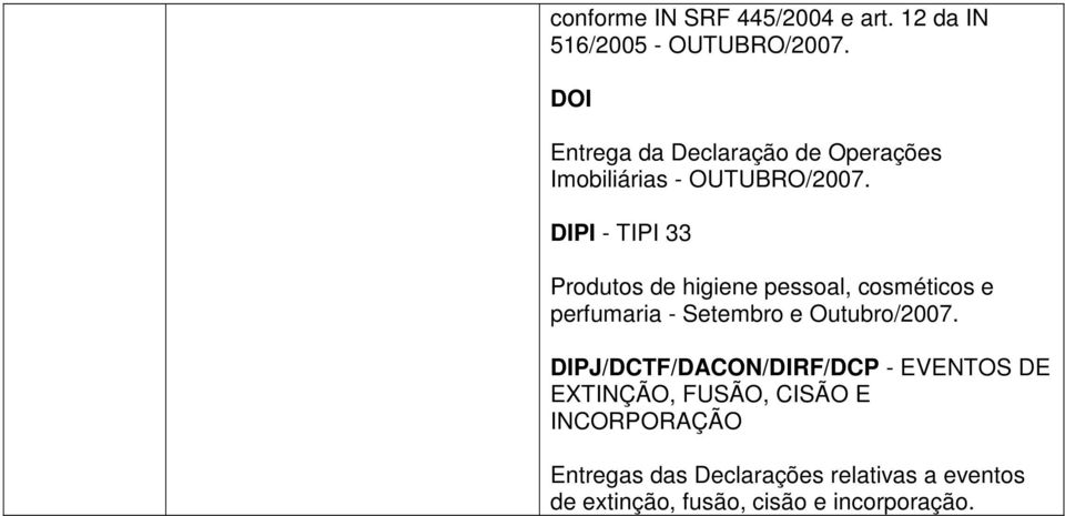 D - T 33 Produtos de higiene pessoal, cosméticos e perfumaria - Setembro e Outubro/2007.