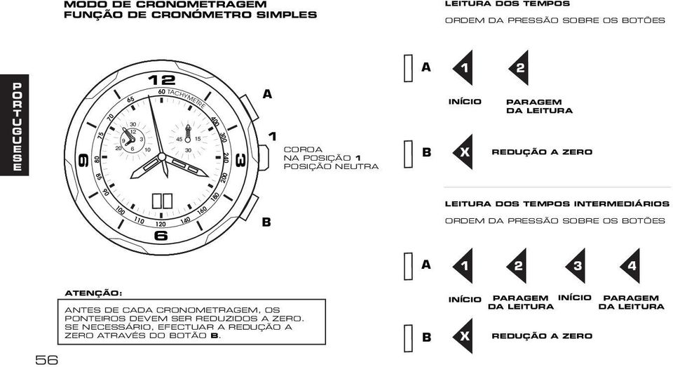 NTRMDÁRS RDM D RSSÃ SR S TÕS 2 4 5 TNÇÃ: NTS D CD CRNMTRM, S NTRS DVM SR