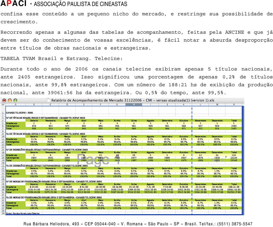 desproporção entre títulos de obras nacionais e estrangeiras. TABELA TVAM Brasil e Estrang.