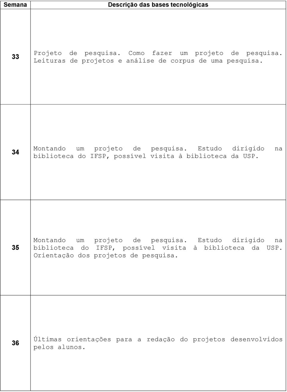 Estudo dirigido na biblioteca do IFSP, possível visita à biblioteca da USP. 35 Montando um projeto de pesquisa.