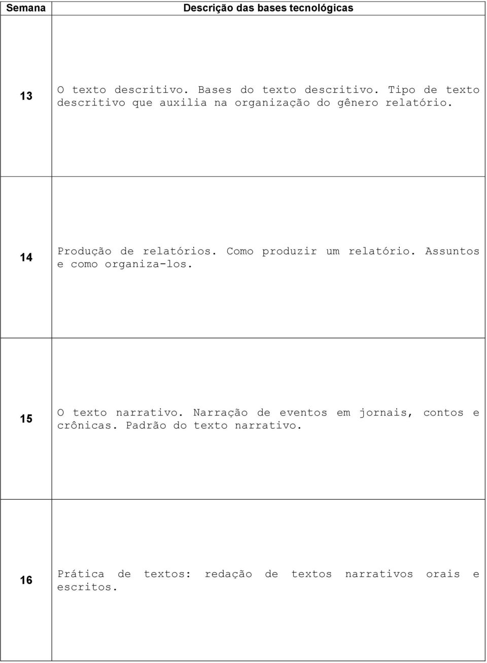 14 Produção de relatórios. Como produzir um relatório. Assuntos e como organiza-los.