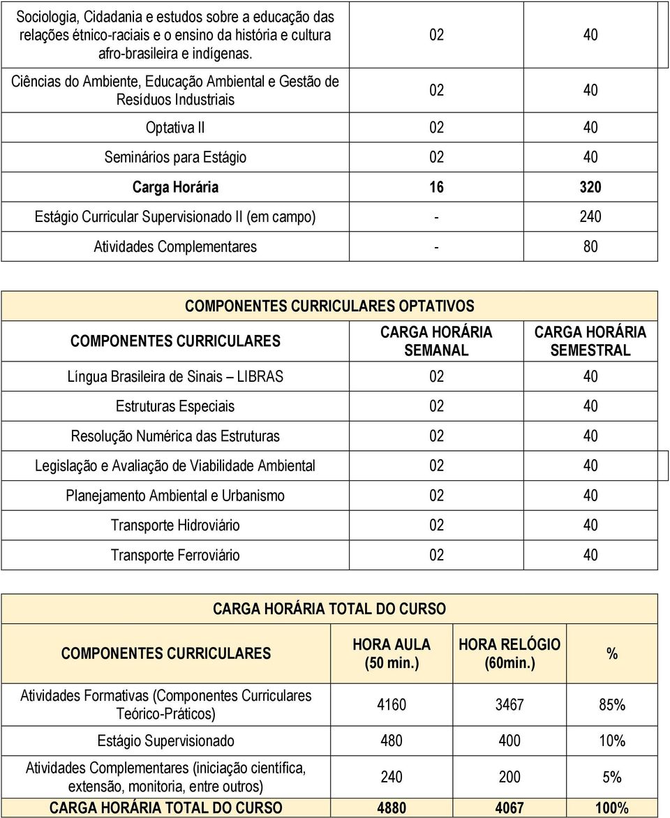 Língua Brasileira de Sinais LIBRAS Estruturas Especiais Resolução Numérica das Estruturas Legislação e Avaliação de Viabilidade Ambiental Planejamento Ambiental e Urbanismo Transporte Hidroviário