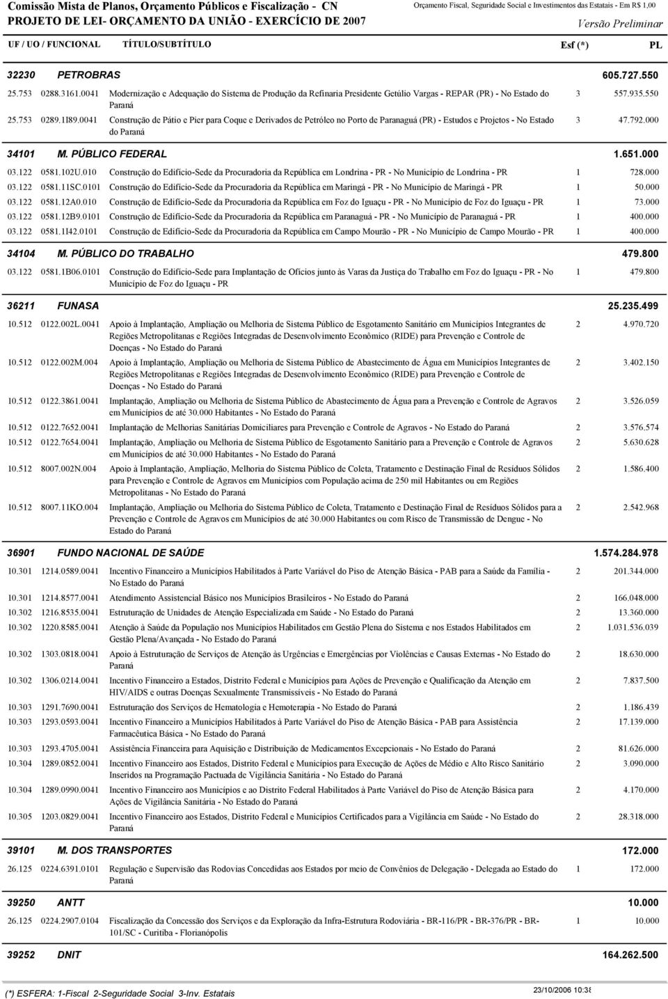 004 Construção de Pátio e Pier para Coque e Derivados de Petróleo no Porto de Paranaguá (PR) - Estudos e Projetos - No Estado do 557.95.550 47.79.000 40 M. PÚBLICO FEDERAL.65.000 0. 058.0U.