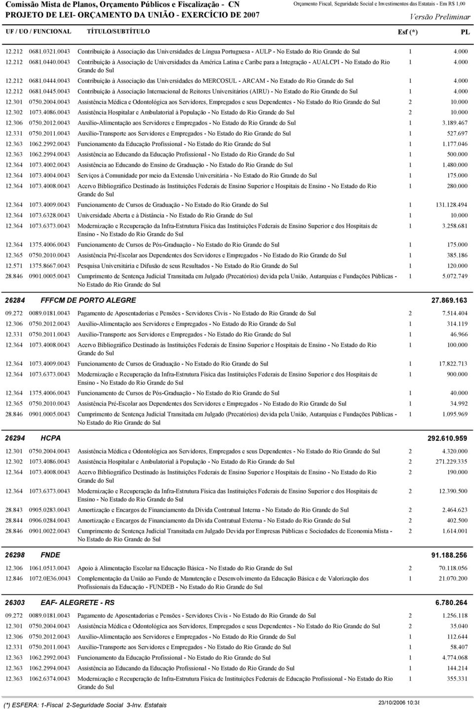 004 Contribuição à Associação das Universidades do MERCOSUL - ARCAM - No Estado do Rio. 068.0445.004 Contribuição à Associação Internacional de Reitores Universitários (AIRU) - No Estado do Rio.