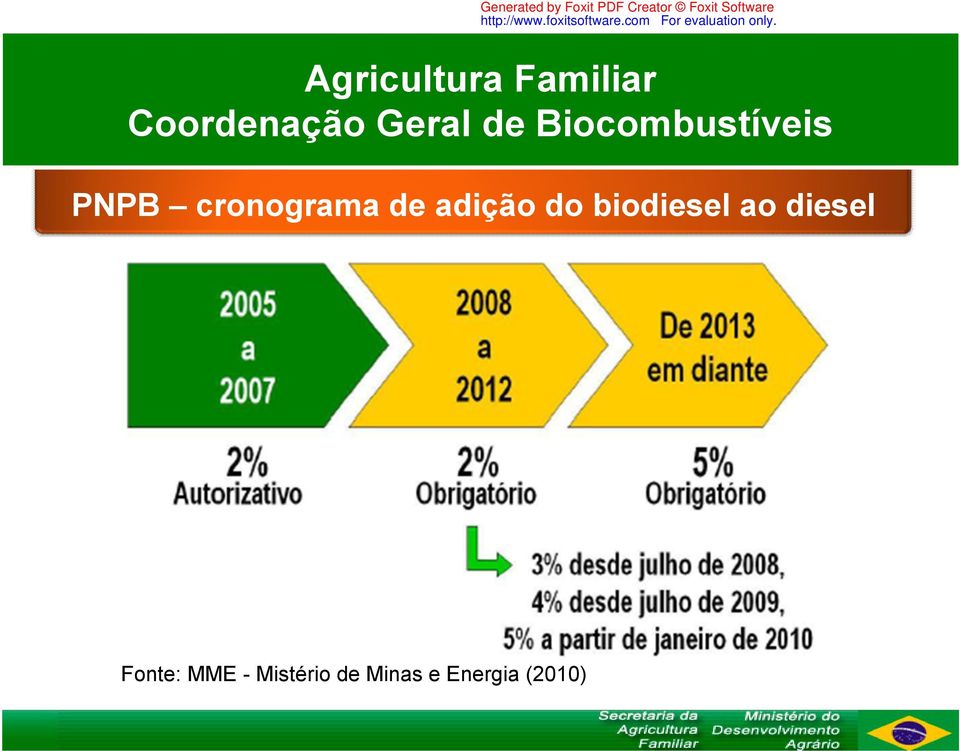 Software Agricultura Familiar Coordenação Geral de