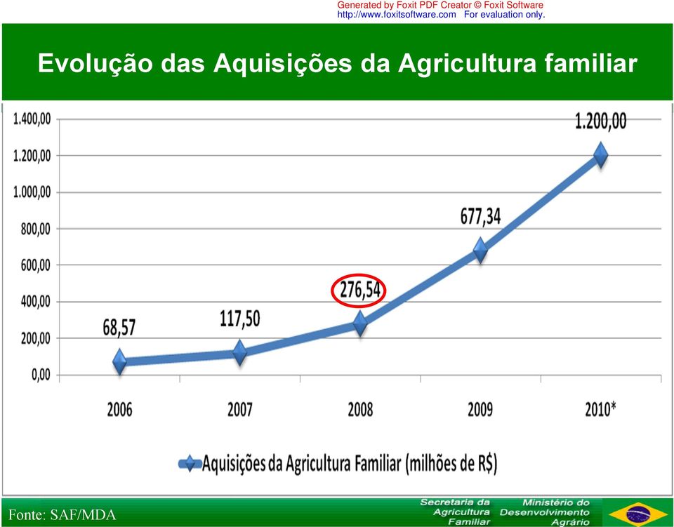 Agricultura