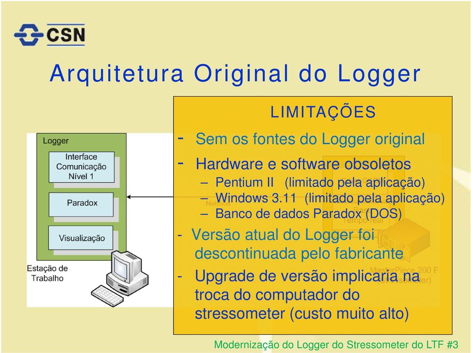 11 (limitado pela aplicação) Banco de dados Paradox (DOS) - Versão atual do Logger foi descontinuada