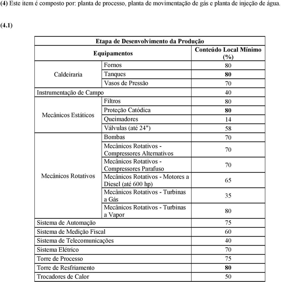 Válvulas (até 24") 58 Bombas 70 Mecânicos Rotativos - Compressores Alternativos 70 Mecânicos Rotativos - Compressores Parafuso 70 Mecânicos Rotativos Mecânicos Rotativos - Motores a Diesel