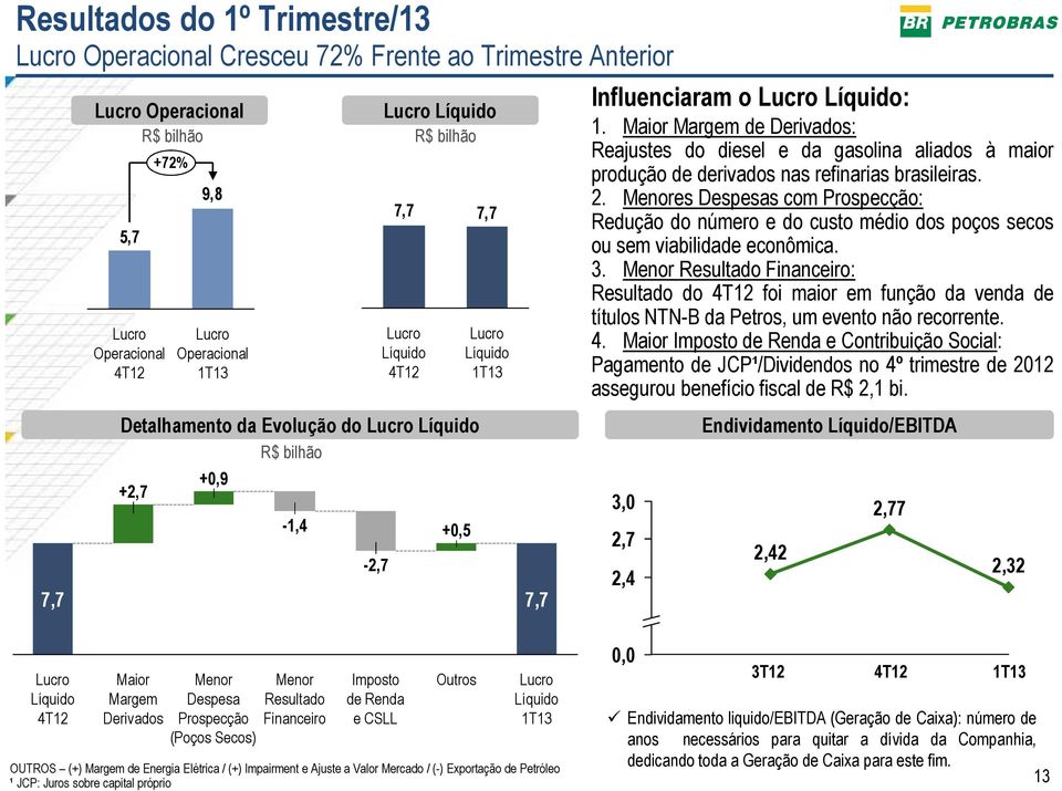 Maior Margem de Derivados: Reajustes do diesel e da gasolina aliados à maior produção de derivados nas refinarias brasileiras. 2.