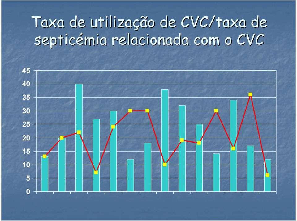 relacionada com o CVC