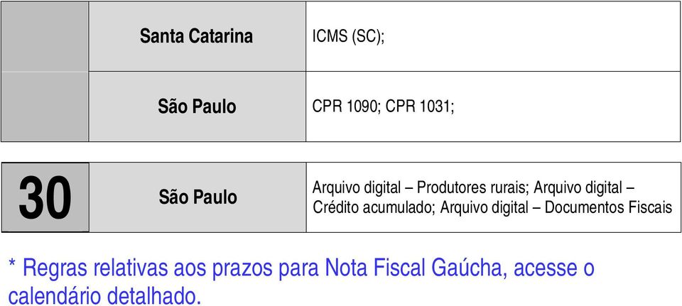 Arquivo digital Documentos Fiscais * Regras relativas