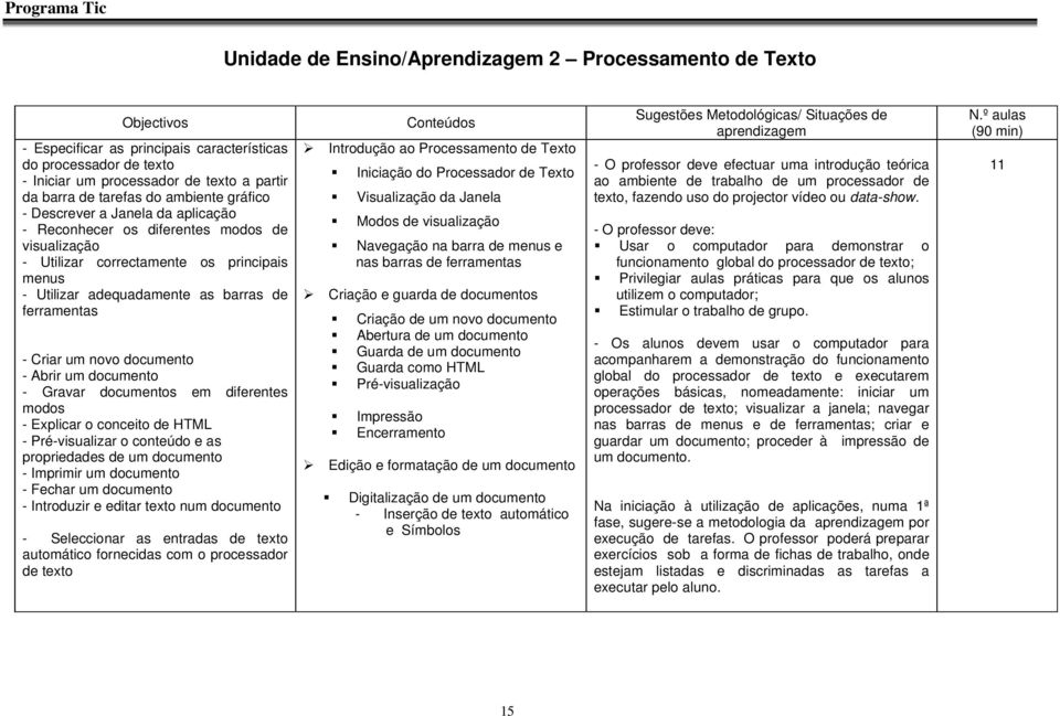 Criar um novo documento - Abrir um documento - Gravar documentos em diferentes modos - Explicar o conceito de HTML - Pré-visualizar o conteúdo e as propriedades de um documento - Imprimir um