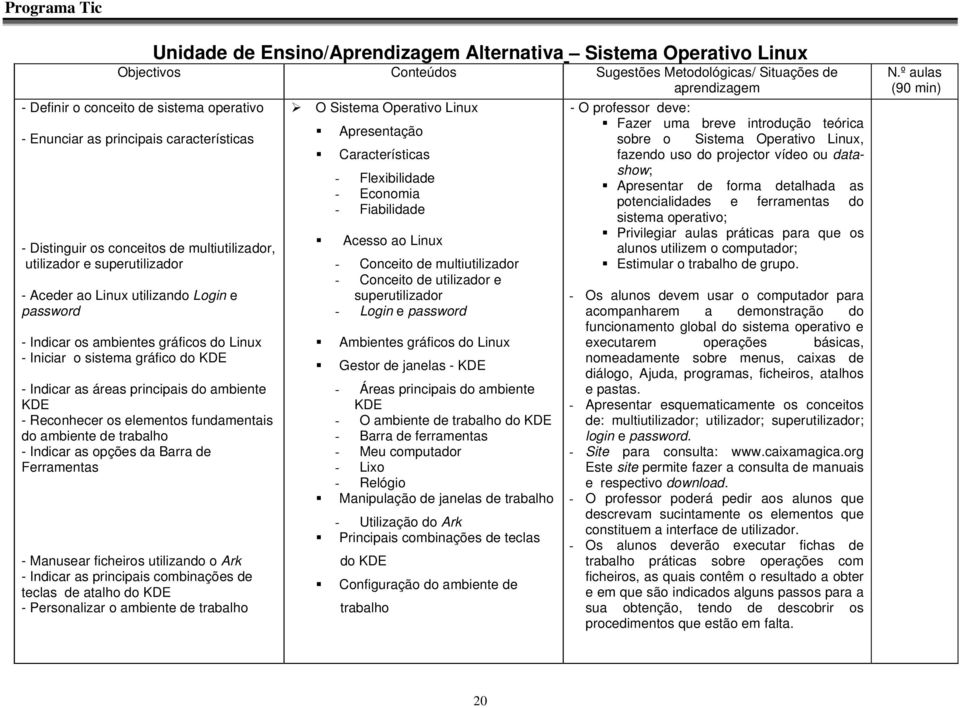 gráfico do KDE - Indicar as áreas principais do ambiente KDE - Reconhecer os elementos fundamentais do ambiente de trabalho - Indicar as opções da Barra de Ferramentas - Manusear ficheiros utilizando