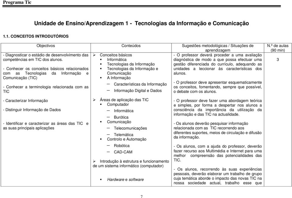 1. CONCEITOS INTRODUTÓRIOS Objectivos Conteúdos Sugestões metodológicas / Situações de Conceitos básicos - O professor deverá proceder a uma avaliação Informática diagnóstica de modo a que possa