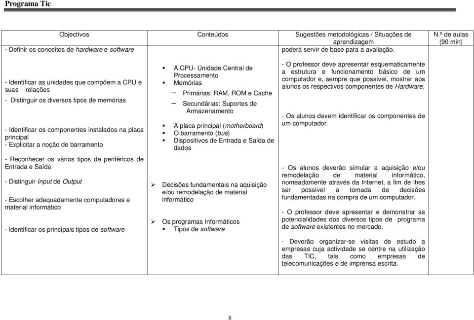 barramento - Reconhecer os vários tipos de periféricos de Entrada e Saída - Distinguir Input de Output - Escolher adequadamente computadores e material informático - Identificar os principais tipos