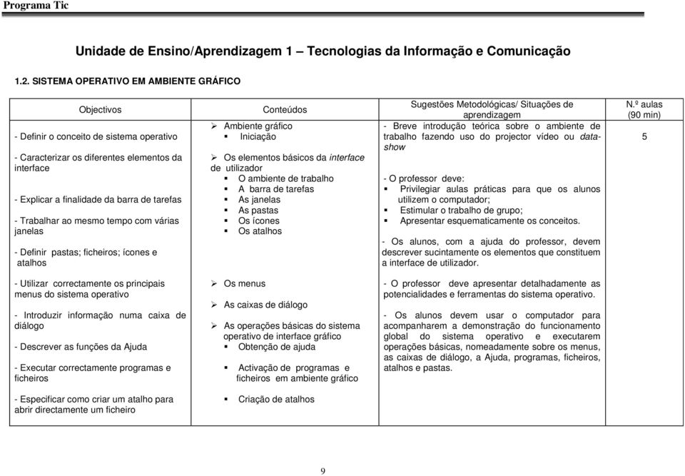 ao mesmo tempo com várias janelas - Definir pastas; ficheiros; ícones e atalhos Conteúdos Ambiente gráfico Iniciação Os elementos básicos da interface de utilizador O ambiente de trabalho A barra de