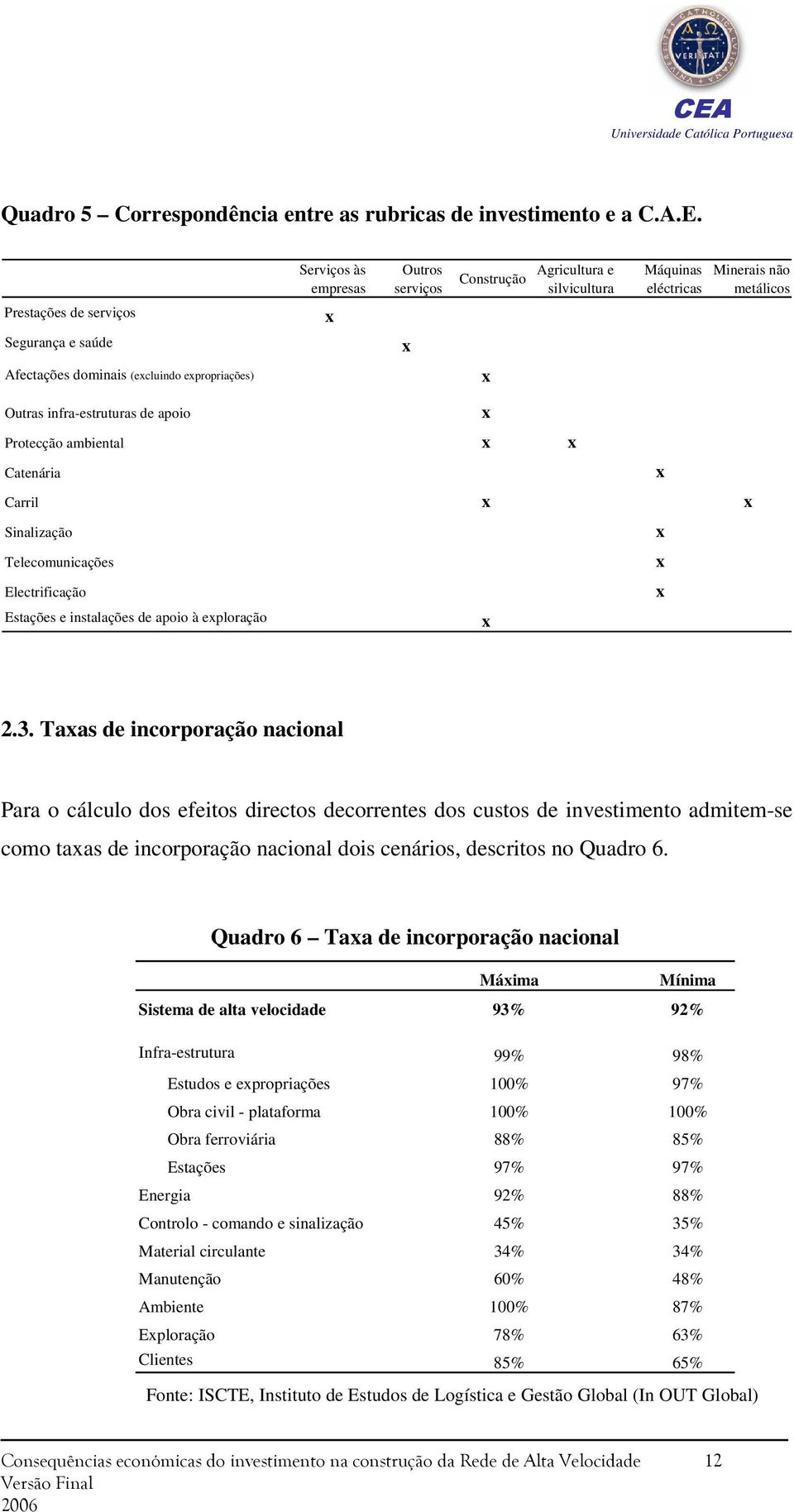 expropriações) x Outras infra-estruturas de apoio x Protecção ambiental x x Catenária x Carril x x Sinalização x Telecomunicações x Electrificação x Estações e instalações de apoio à exploração x 2.3.