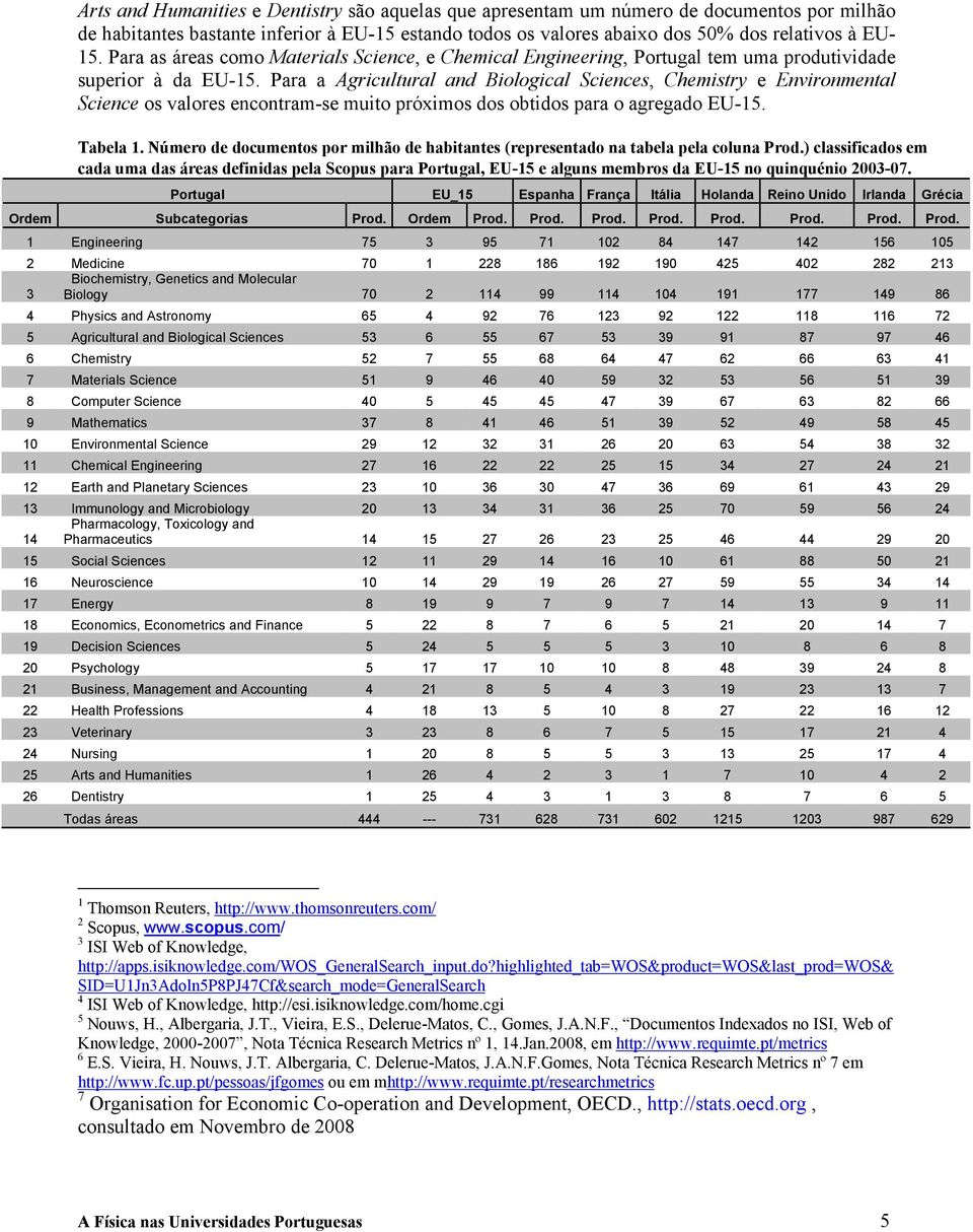 Para a Agricultural and Biological Sciences, Chemistry e Environmental Science os valores encontram-se muito próximos dos obtidos para o agregado EU-15. Tabela 1.