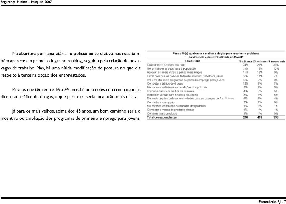Para os que têm entre 16 a 24 anos, há uma defesa do combate mais direto ao tráfico de drogas, o que para eles seria uma ação mais