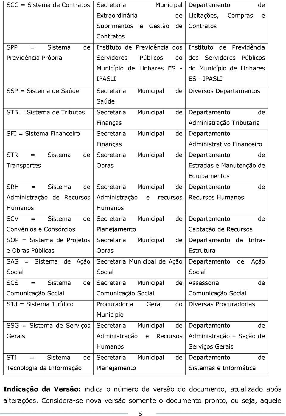 Sistema de Secretaria Municipal de Transportes Obras SRH = Sistema de Secretaria Municipal de Administração de Recursos Administração e recursos Humanos Humanos SCV = Sistema de Secretaria Municipal