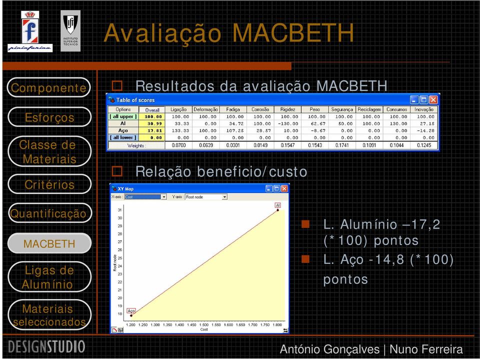 beneficio/custo L.