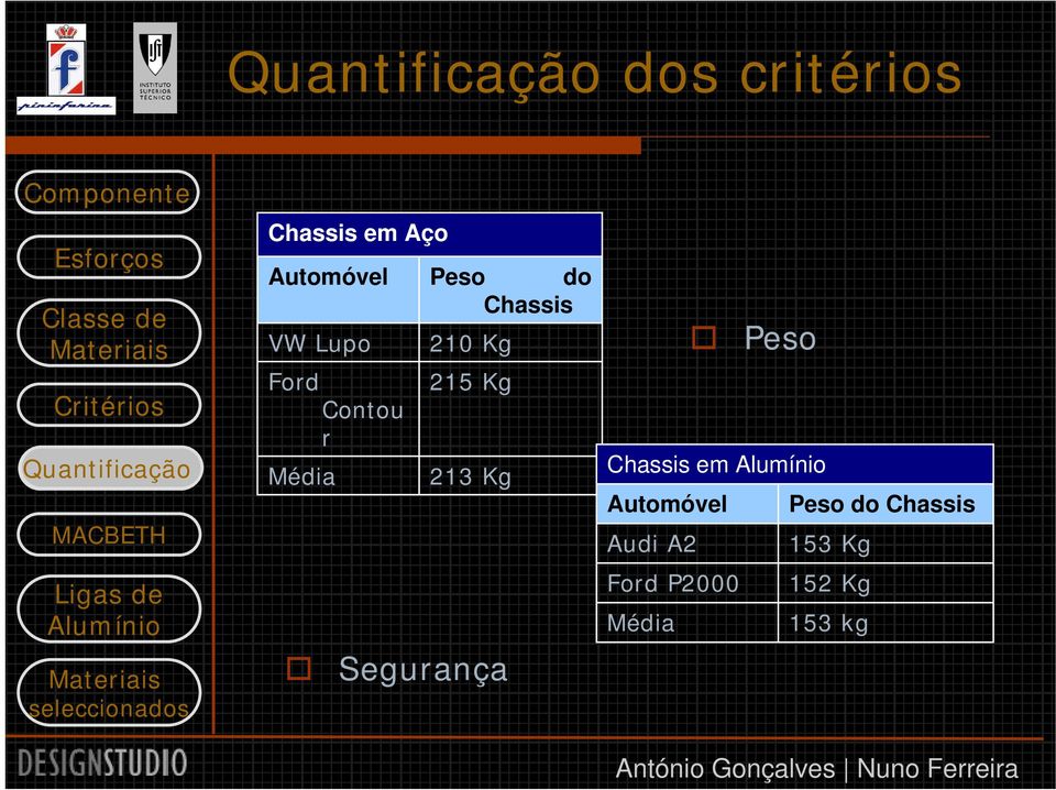 Peso do Chassis Peso Chassis em Automóvel Peso do