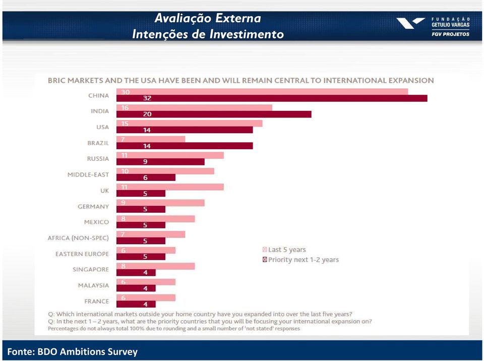 Avaliação Externa