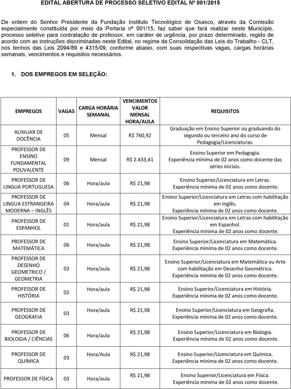 discriminadas neste Edital, no regime da Consolidação das Leis do Trabalho - CLT, nos termos das Leis 2094/89 e 4315/09, conforme abaixo, com suas respectivas vagas, cargas horárias semanais,