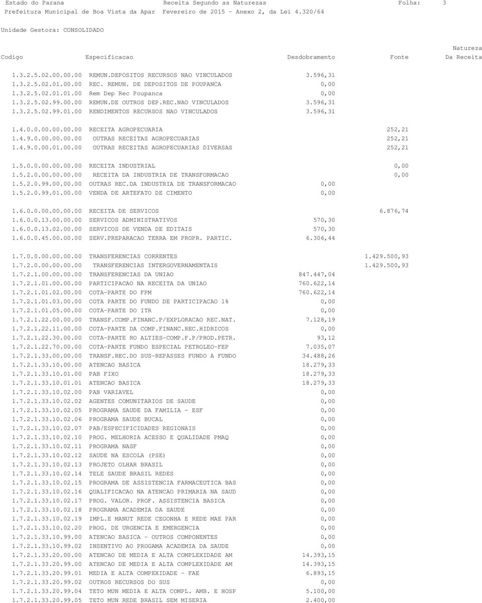 4.9.0.00.01.00.00 OUTRAS RECEITAS AGROPECUARIAS DIVERSAS 252,21 1.5.0.0.00.00.00.00 RECEITA INDUSTRIAL 0,00 1.5.2.0.00.00.00.00 RECEITA DA INDUSTRIA DE TRANSFORMACAO 0,00 1.5.2.0.99.00.00.00 OUTRAS REC.DA INDUSTRIA DE TRANSFORMACAO 0,00 1.5.2.0.99.01.00.00 VENDA DE ARTEFATO DE CIMENTO 0,00 1.