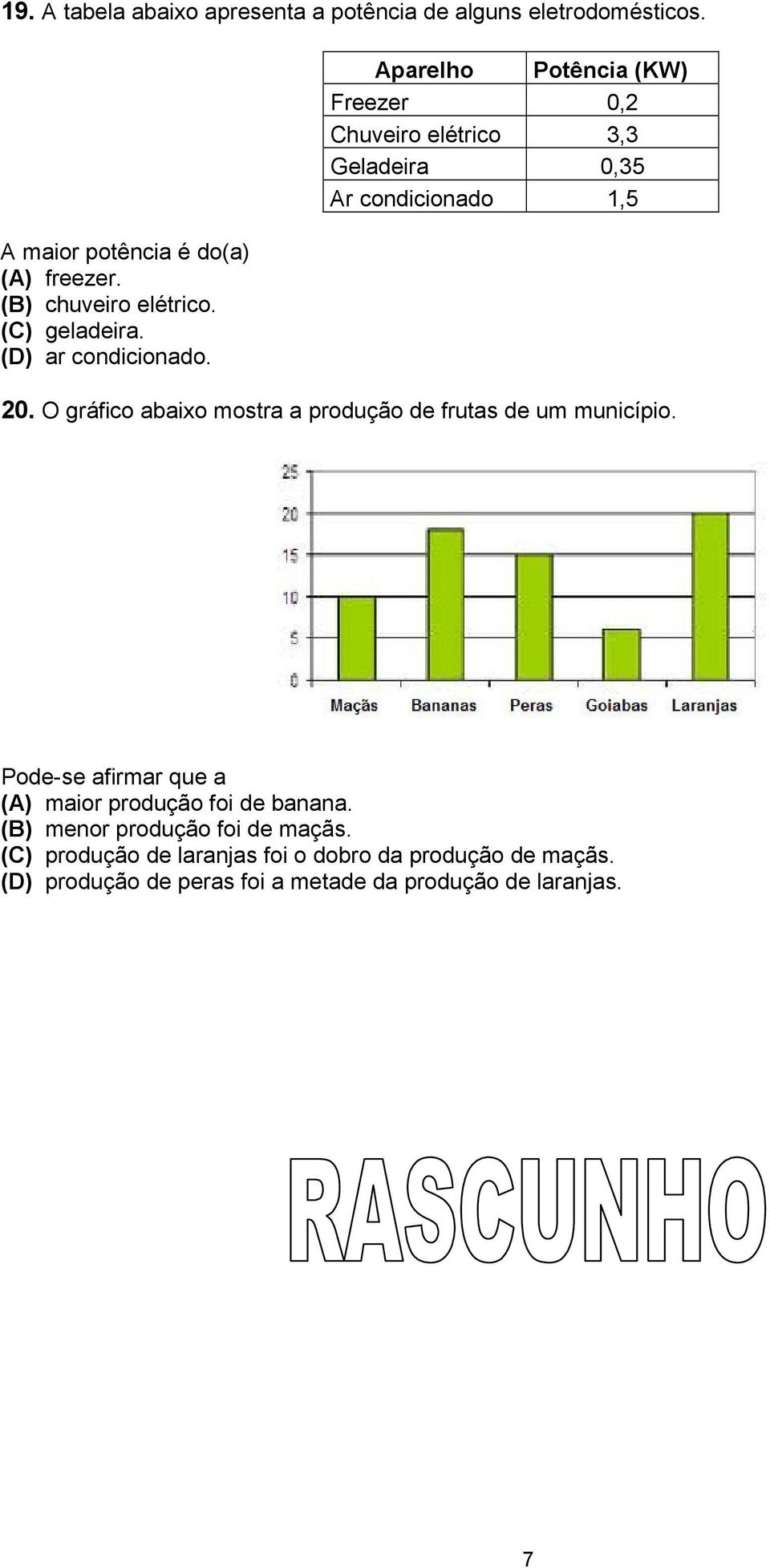 O gráfico abaixo mostra a produção de frutas de um município. Pode-se afirmar que a (A) maior produção foi de banana.