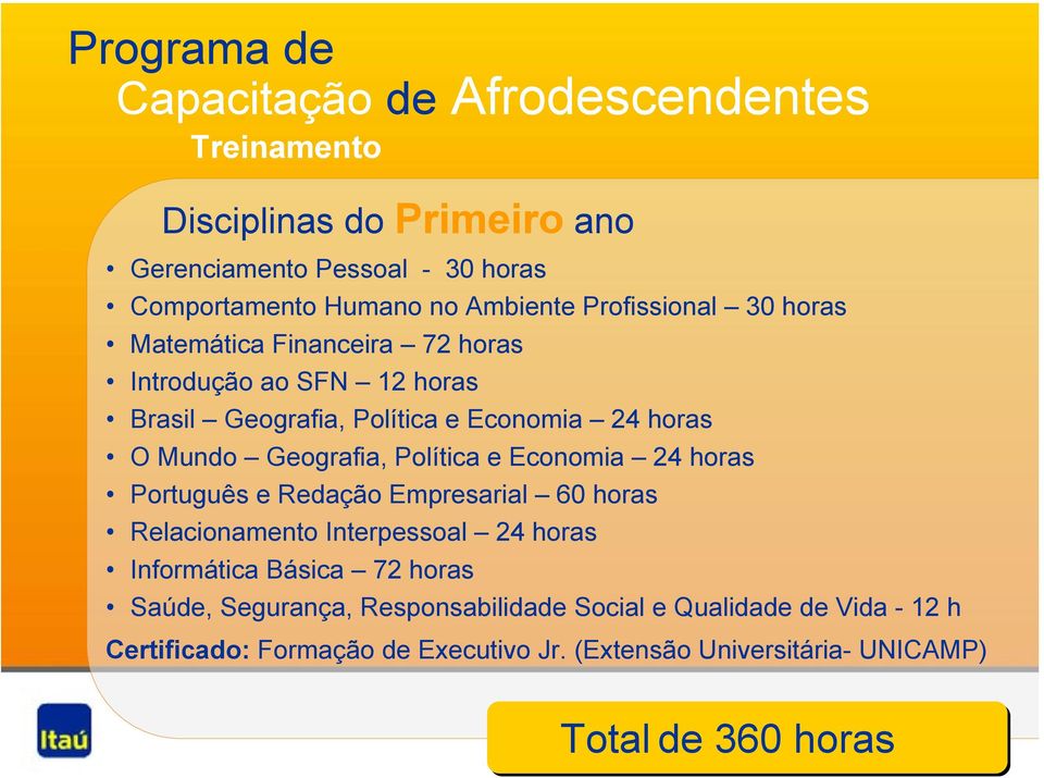 Geografia, Política e Economia 24 horas Português e Redação Empresarial 60 horas Relacionamento Interpessoal 24 horas Informática Básica 72 horas