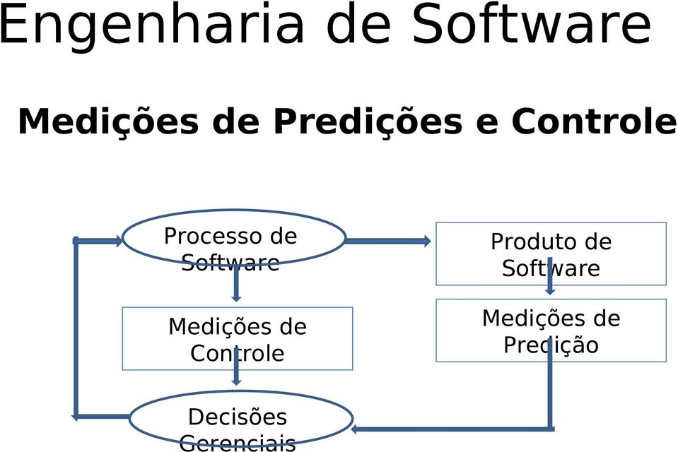 Controle Produto de Software