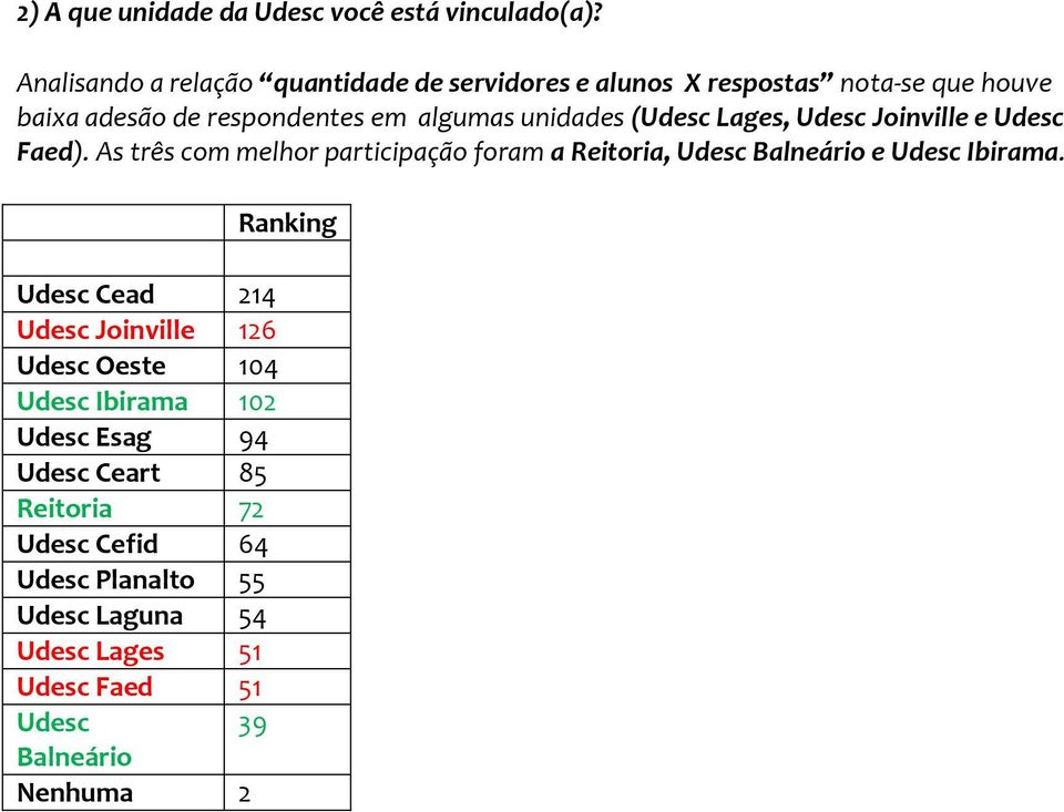 (Udesc Lages, Udesc Joinville e Udesc Faed). As três com melhor participação foram a Reitoria, Udesc Balneário e Udesc Ibirama.