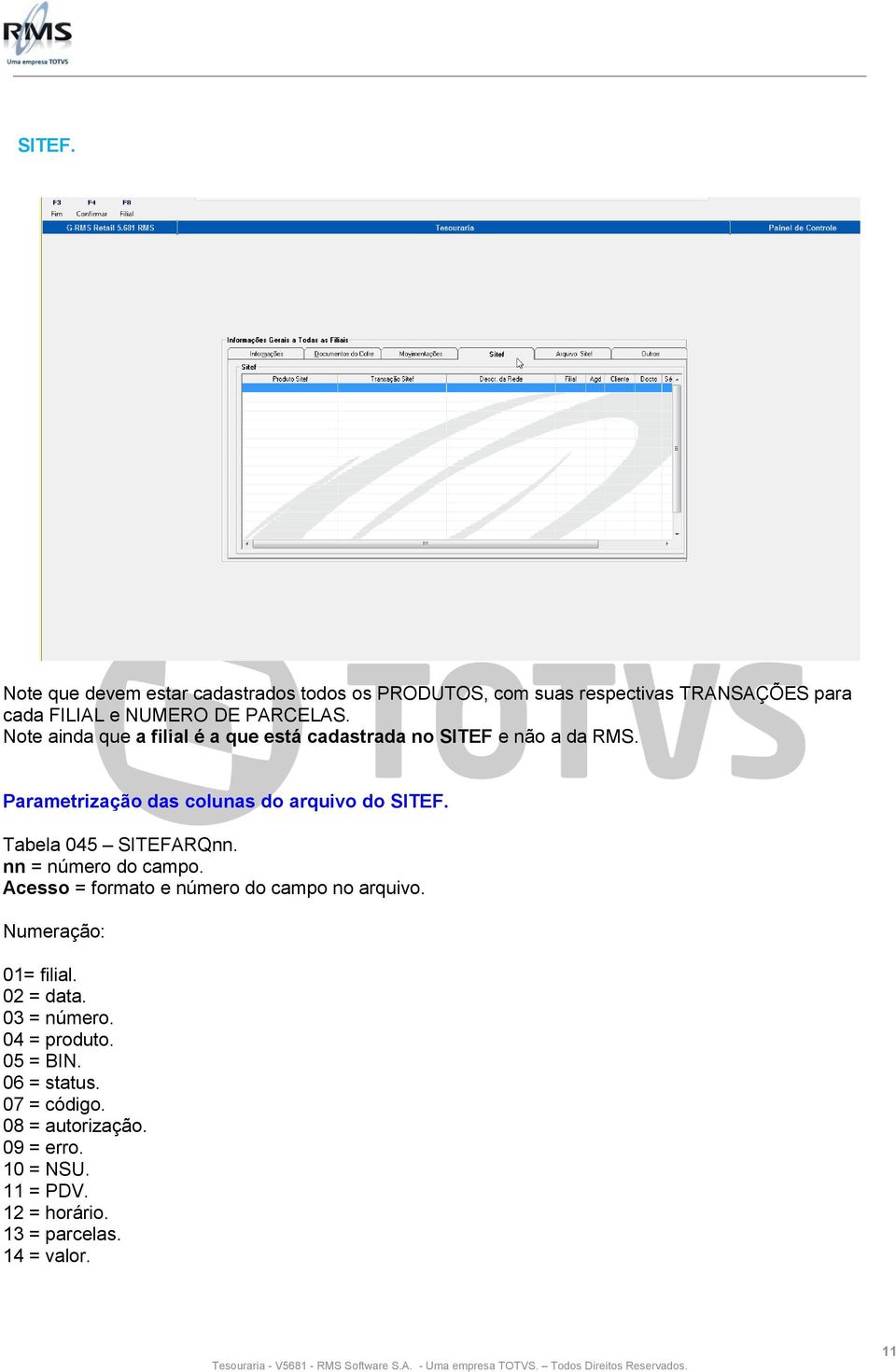 Tabela 045 SITEFARQnn. nn = número do campo. Acesso = formato e número do campo no arquivo. Numeração: 01= filial. 02 = data.