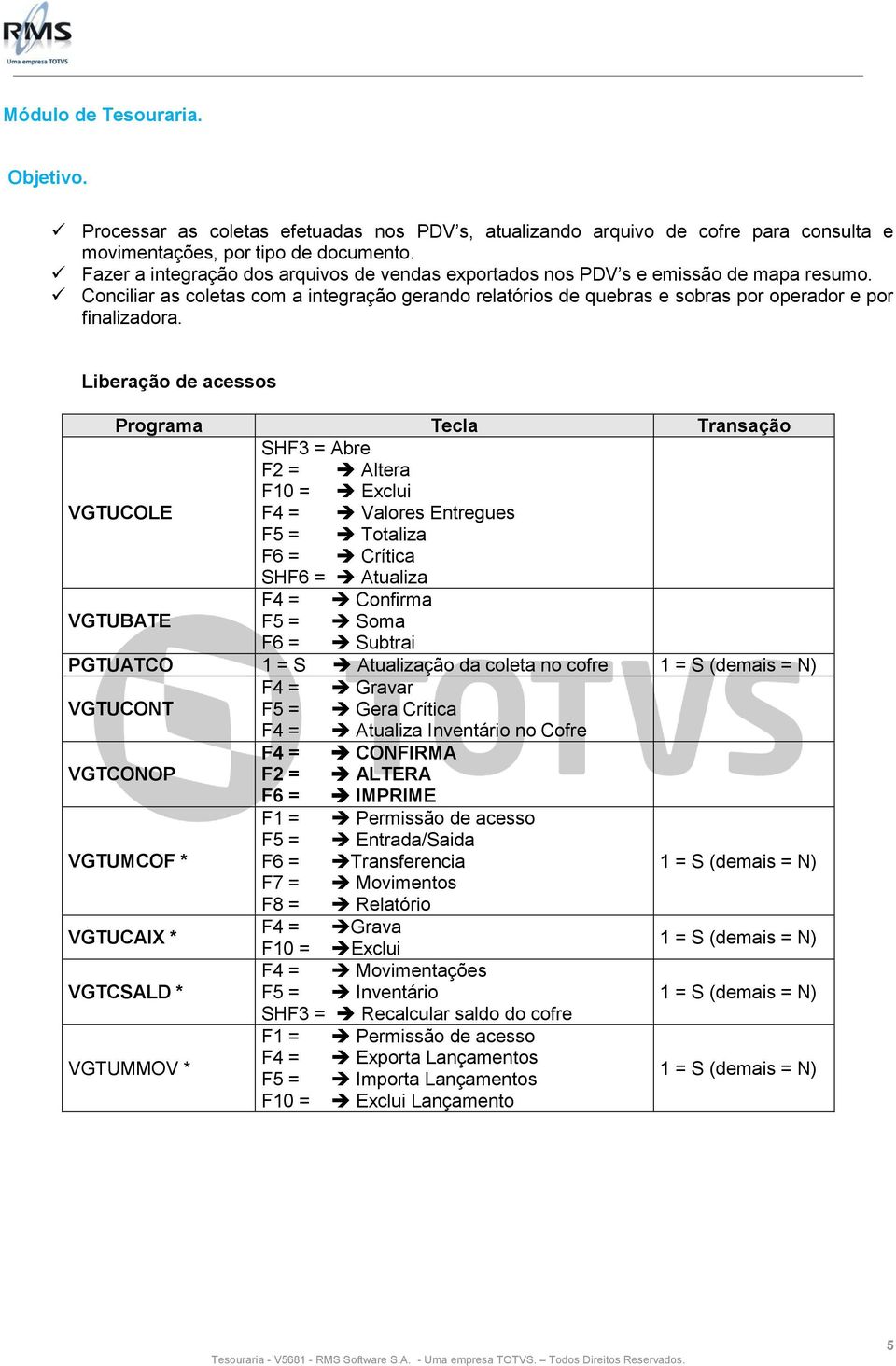 Liberação de acessos Programa Tecla Transação SHF3 = Abre F2 = Altera F10 = Exclui VGTUCOLE F4 = Valores Entregues F5 = Totaliza F6 = Crítica SHF6 = Atualiza F4 = Confirma VGTUBATE F5 = Soma F6 =