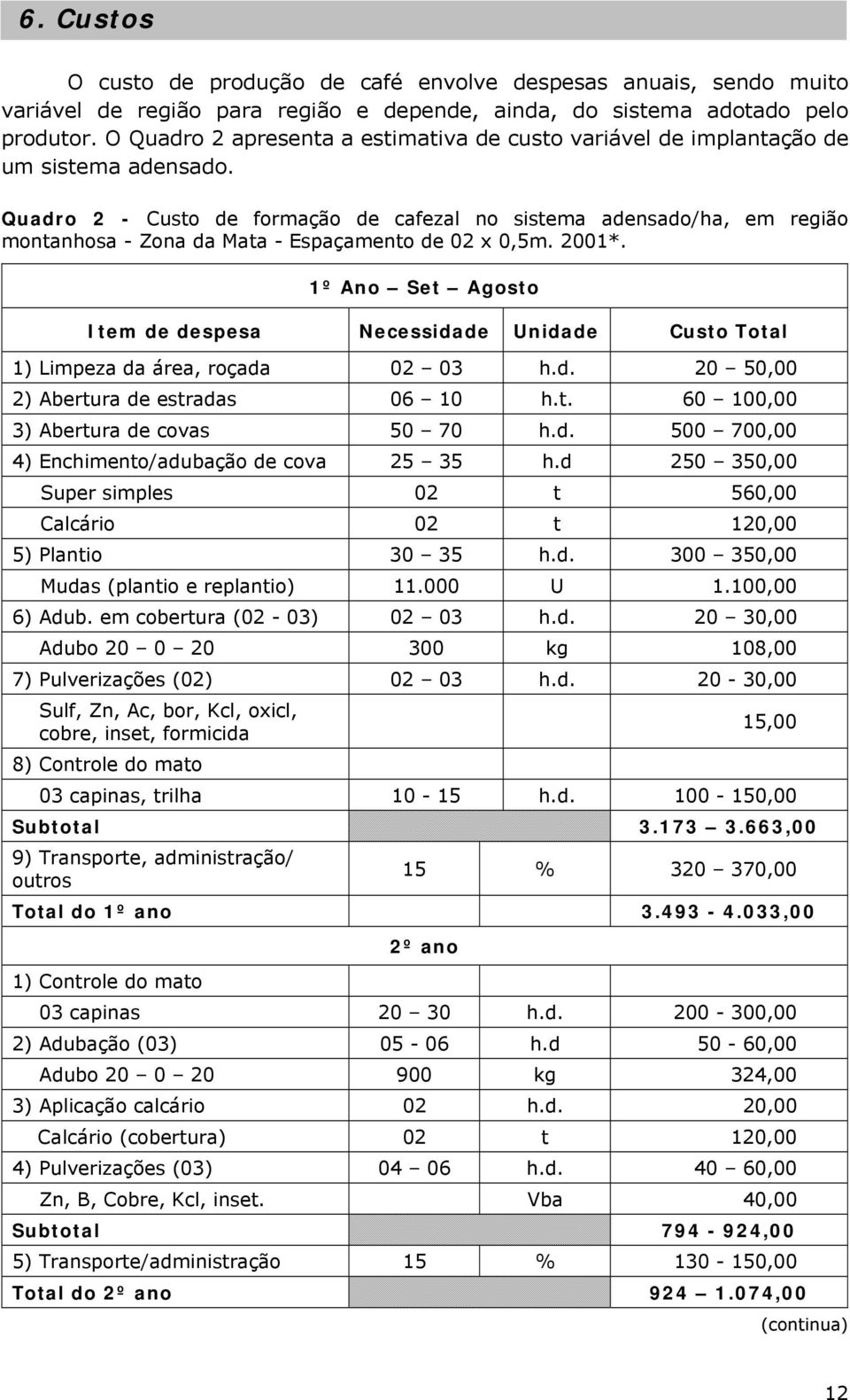 Quadro 2 - Custo de formação de cafezal no sistema adensado/ha, em região montanhosa - Zona da Mata - Espaçamento de 02 x 0,5m. 2001*.