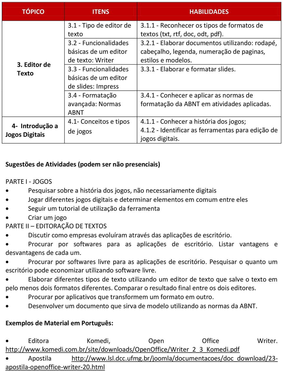 3.2.1 - Elaborar documentos utilizando: rodapé, cabeçalho, legenda, numeração de paginas, estilos e modelos. 3.3.1 - Elaborar e formatar slides. 3.4.