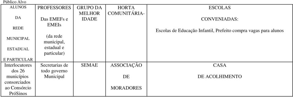 particular) Secretarias de todo governo Municipal GRUPO DA MELHOR IDADE SEMAE HORTA COMUNITÁRIA-