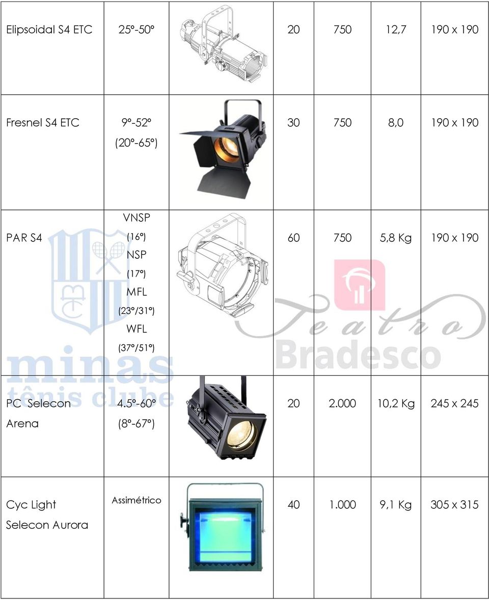 (37º/51º) 60 750 5,8 Kg 190 x 190 PC Selecon Arena 4.5º-60º (8º-67º) 20 2.