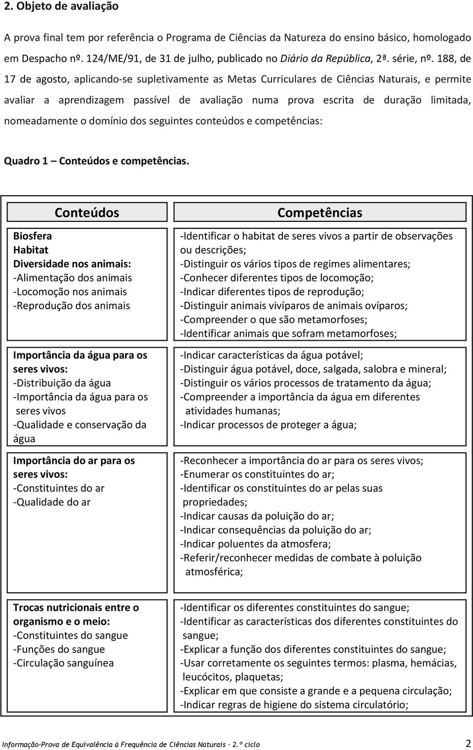 188, de 17 de agosto, aplicando-se supletivamente as Metas Curriculares de Ciências Naturais, e permite avaliar a aprendizagem passível de avaliação numa prova escrita de duração limitada,