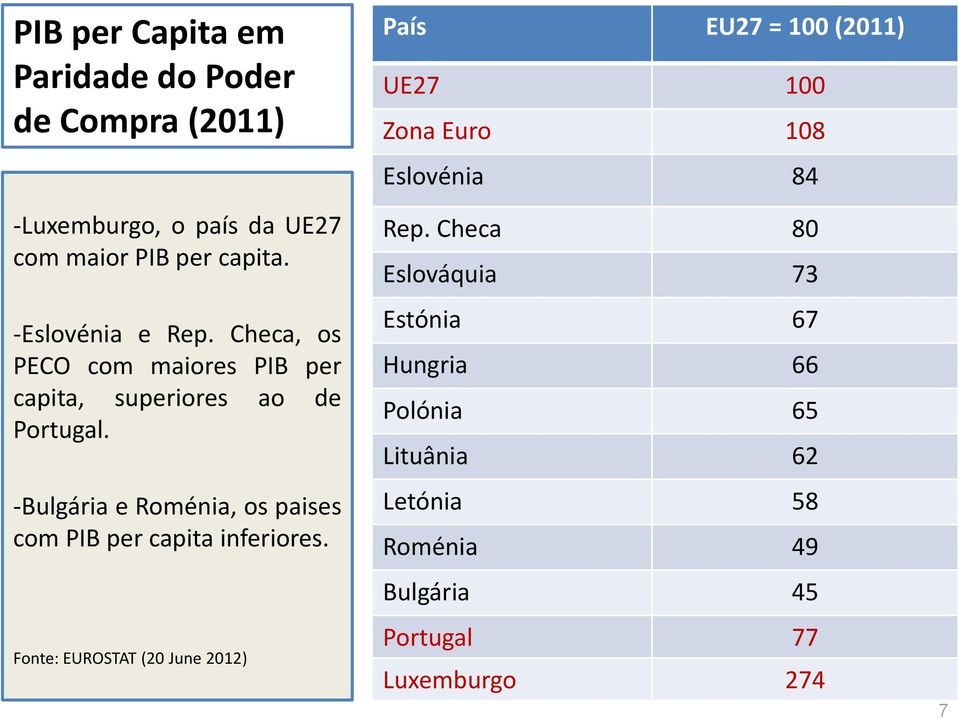 -Bulgária e Roménia, os paises com PIB per capita inferiores.
