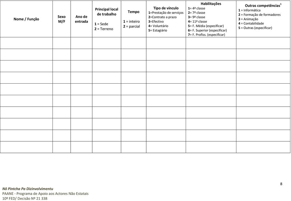 7ª classe 3= 9ª classe 4= 11ª classe 5= F. Média (especificar) 6= F. Superior (especificar) 7= F. Profiss.